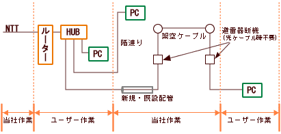 LAN̔z敪}