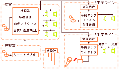 \VXe